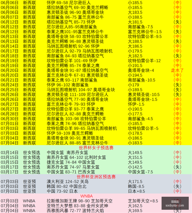 世界杯投注,在线投注,足球投注策略,世界杯投注,在线投注,足球投注策略,世界杯赔率,体育博彩,世界杯赛程,世界杯投注技巧