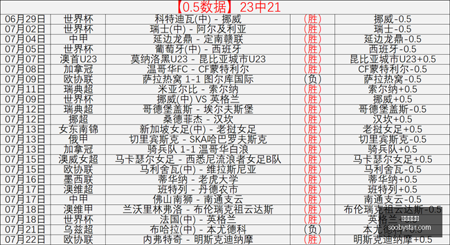 巴西媒体曝,德佩续约条,件多,世界杯投注,在线投注,足球投注策略,世界杯赔率,体育博彩,世界杯赛程,世界杯投注技巧
