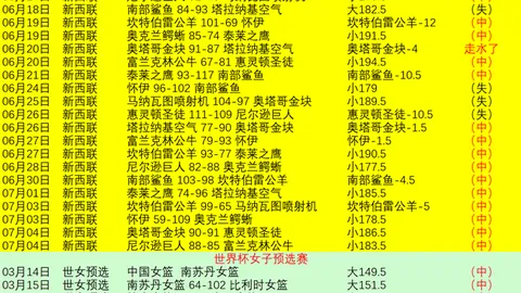 世界杯投注，世界杯赛程， 091136 2